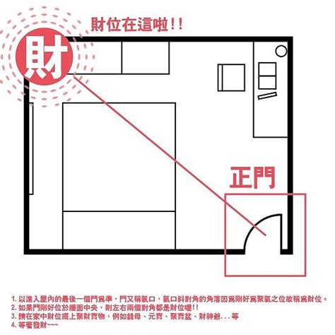 透天財位|財位指南：透天二樓客廳財位布局與調整